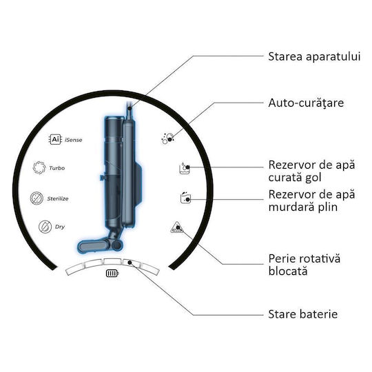 Samus Smart Cleaner Pro Rechargeable Stick Vacuum 28.8V Gray