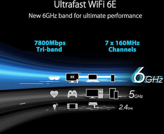 Asus RT-AXE7800 Безжичен Рутер Wi-Fi 6E с 5 Порта Gigabit Ethernet