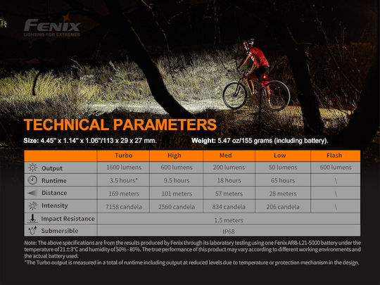 Fenix BC26R Επαναφορτιζόμενο Εμπρόσθιο Φως Ποδηλάτου