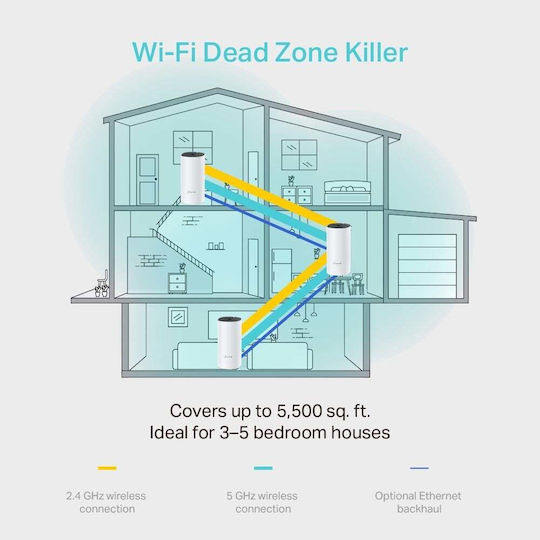TP-LINK Deco M4 v2 WiFi Mesh Network Access Point Wi‑Fi 5 Dual Band (2.4 & 5GHz) in Triple KIt