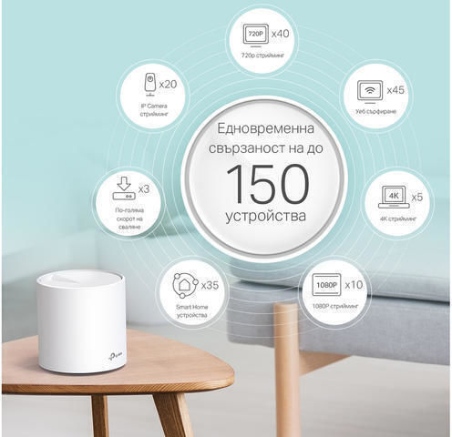 TP-LINK Deco X20 v1 WiFi Mesh Network Access Point Wi‑Fi 6 Dual Band (2.4 & 5GHz)