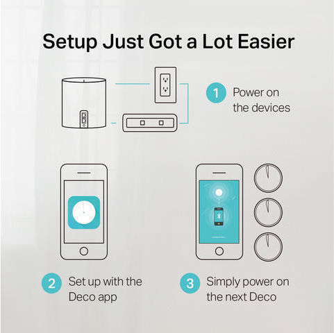 TP-LINK Deco X60 v1 Rețea WiFi Mesh Punct de acces Wi-Fi 6 Banda Duală (2.4 și 5GHz)