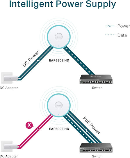 TP-LINK EAP690E HD V1 v1 WiFi Мрежа на мрежови точки Точка за достъп Wi-Fi 6E Четирилентова лента (2,4 и 5 и 5 и 6 GHz)