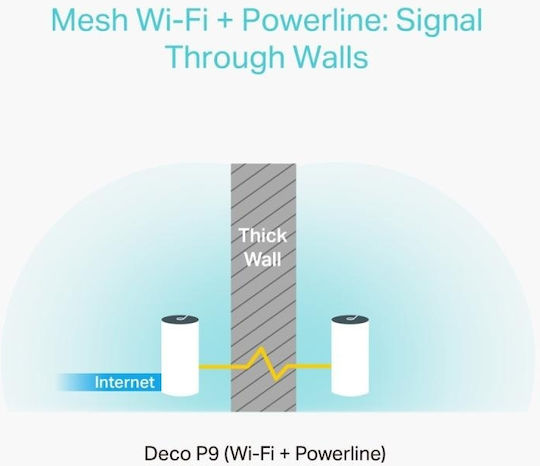 TP-LINK Deco P9 v1 Access Point με Mesh Wi‑Fi 5 Dual Band (2.4 & 5GHz) Τριπλό Kit
