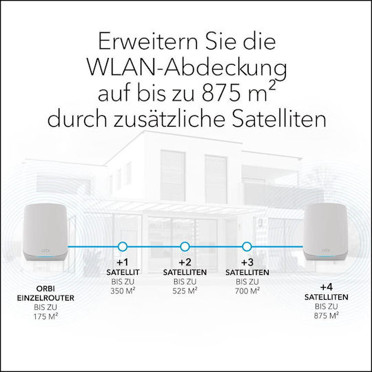 NetGear RBK763S WiFi Mesh Network Access Point Wi‑Fi 6 Dual Band (2.4 & 5GHz) σε Τριπλό Kit