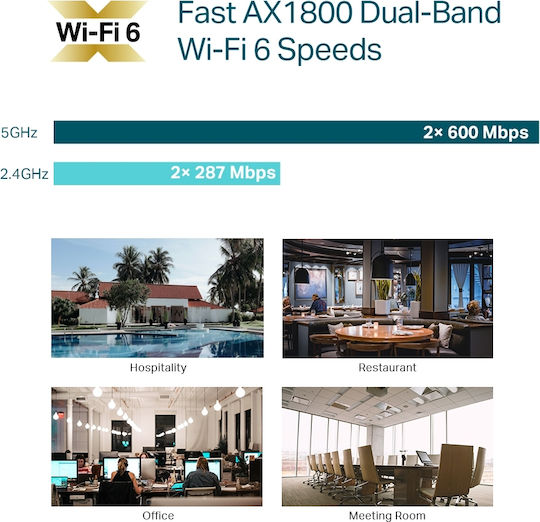TP-LINK EAP620HD v1 WiFi Mesh Network Access Point Wi‑Fi 6 Dual Band (2.4 & 5GHz)