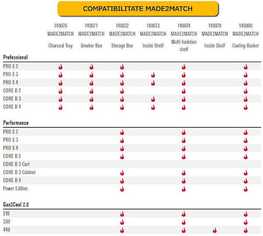 Char-Broil Made2match Accesorii pentru Grătare