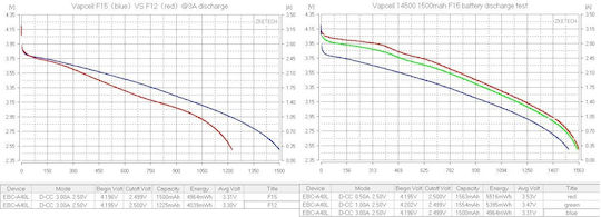 Battery Vapcell 14500 F15 1500mah 3a