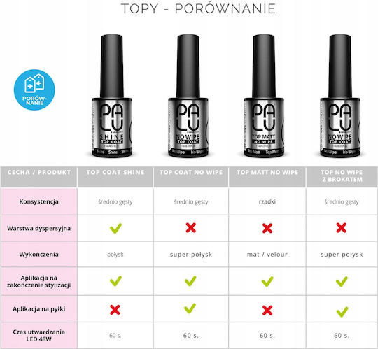 Palu Halb-permanenter Nagellack Transparent 11gr 1Stück