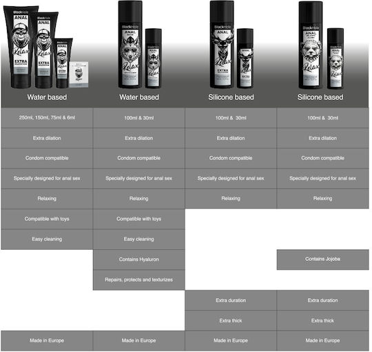 Black Hole Πρωκτικό Λιπαντικό 100ml