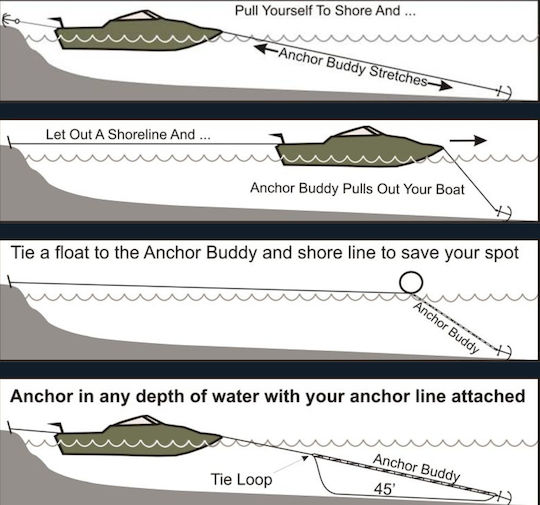 Coardă Elastică Bungee 15m Pentru Barcă – Linie de Ancorare Stretch Pentru Ponton Jet Ski Amortizare Șocuri Neagră