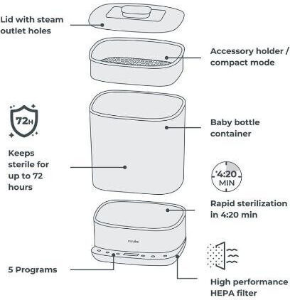 Nuvita Electric Baby Sterilizer For 6 Baby Bottles
