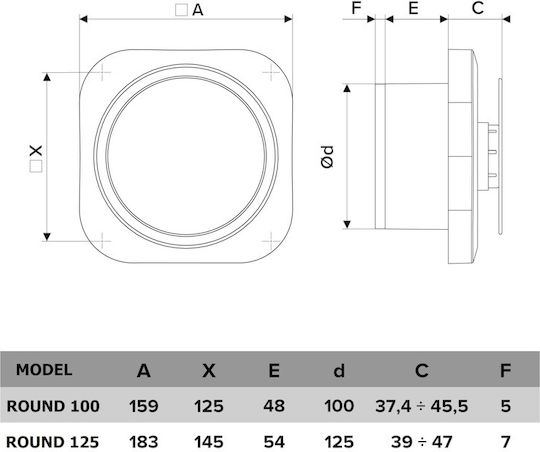 Fan Venteurope De perete Ventilator de Baie 100mm Alb