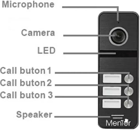 Post Exterior Interfon Video 3 Familii Wireless Wifi Ip65 2mp Full-hd Ir 4 Fire Mentor Sy065