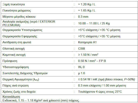 Peletico Στόκος Λευκός 25kg