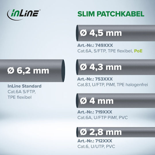 InLine S/FTP Cat.6a (Gigabit) Καλώδιο Δικτύου Ethernet 0.5m Γκρι