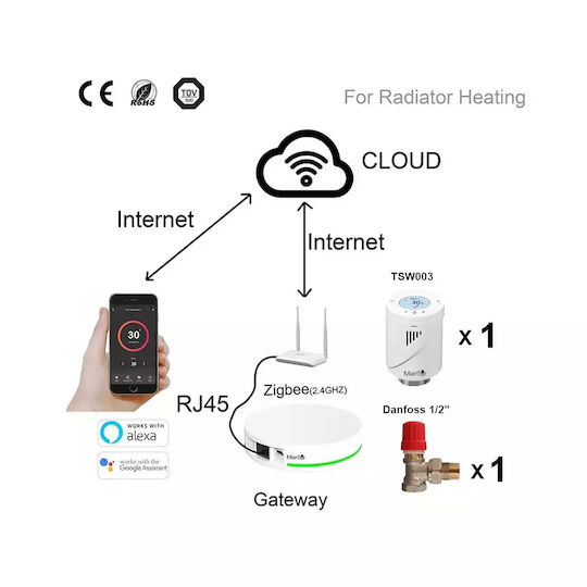 Kit Supapă Termostatică Pentru Radiator Danfoss Cap Termostatic Inteligent Mentor Tzb111d Zigbee Programabil Lcd Hub