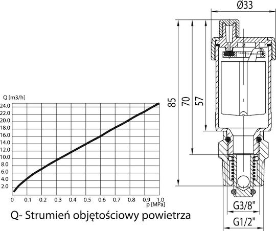 Valvex Valve