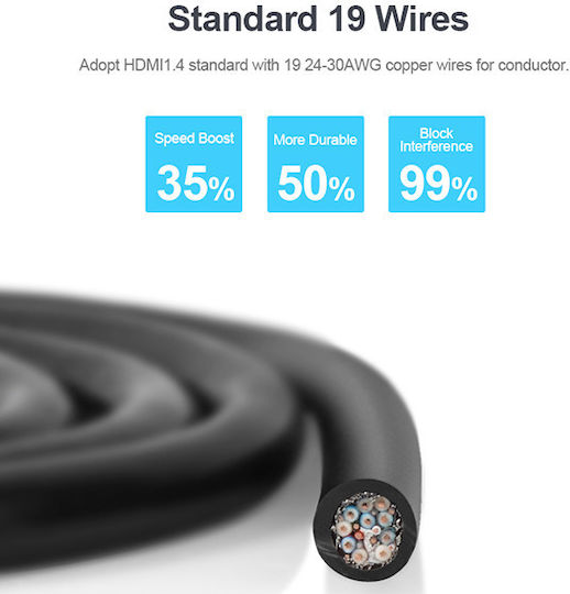 Unitek HDMI 2.0 Premium High Speed 4K 60Hz HDR Cable HDMI Male - HDMI Male 3m Black