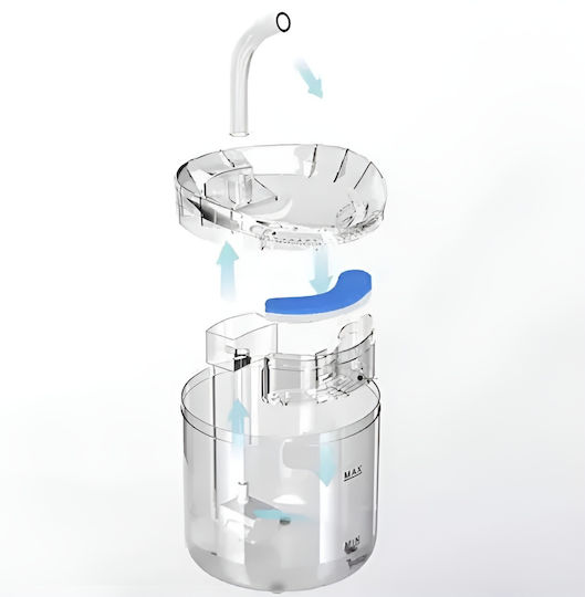 Dispenser și Hranitor 2în1 pentru Animale Idealstore Dimensiune 16.5 X 22 Cm Capacitate 2l Filtru în 3 Straturi Curățare Ușoară Transparent