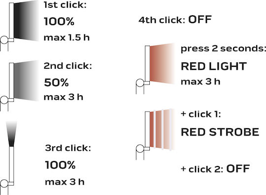 Neo Tools Battery Workshop Light LED with Brightness up to 200lm