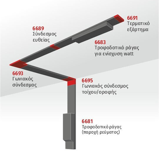 Spot Light LED Strip 24V RGB Light 5m Type COB