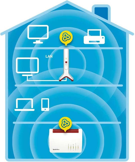 AVM Fritz!Repeater 3000 AX Mesh WiFi Удължител Трибандов (2.4 и 5 и 5GHz) 3000Mbps с 2 Gigabit Ethernet