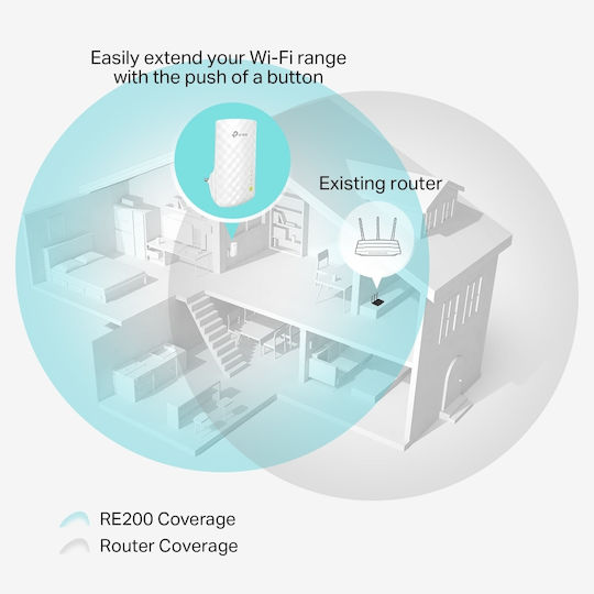 TP-LINK RE200 v3 WiFi удължител Двулентов (2.4 и 5GHz) 750Mbps