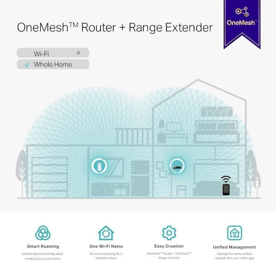 TP-LINK RE550 v1 Mesh WiFi Extender Dual Band (2.4 & 5GHz) 1900Mbps