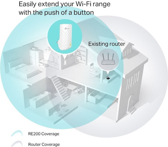 TP-LINK RE200 v1 WiFi удължител Двулентов (2.4 и 5GHz) 750Mbps
