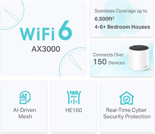 TP-LINK Deco X55 v1 WiFi Mesh Network Access Point Wi‑Fi 6 Dual Band (2.4 & 5GHz) σε Τριπλό Kit Λευκό