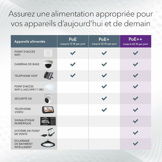 NetGear GS728TXUP-300EUS L2 Switch