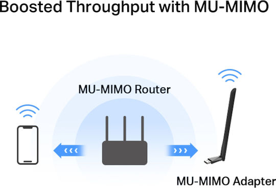 Mercusys Ma30h USB Network Adapter with Wireless Wi-Fi Connection (Standard v2)