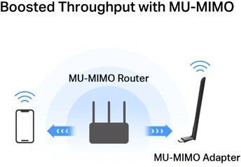 Mercusys Ma30h USB Network Adapter with Wireless Wi-Fi Connection (Standard v2)