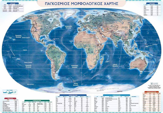 Πολιτικος Και Μορφολογικος Χαρτης Κοσμου Αναρτησης 70x100