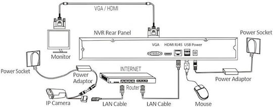 Evolveo Surveillance System 4 Cameras Cameras IP 1080p with Recorder NVR ALZ39008.8595683202848