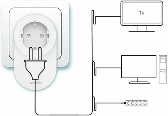 Tenda PH6 Powerline Dual Kit Wired with Passthrough Socket and Gigabit Ethernet Port