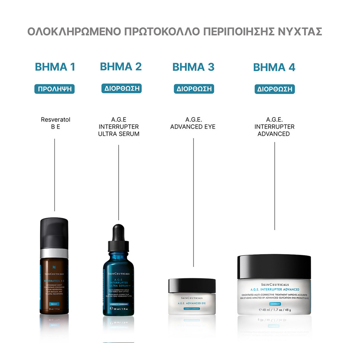 SkinCeuticals A.G.E. Interrupter Ultra Anti-îmbătrânire Serum Față