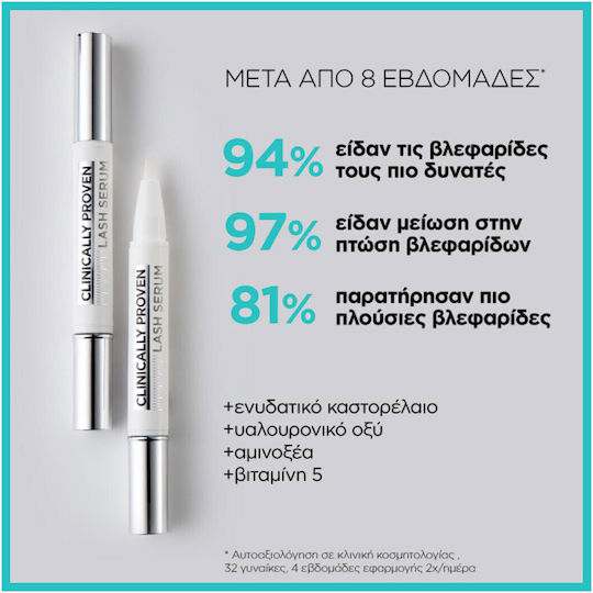 L'Oreal Paris Clinically Proven Moisturizing Eyelash Serum with Hyaluronic Acid & Panthenol for Nourishing 1.9ml