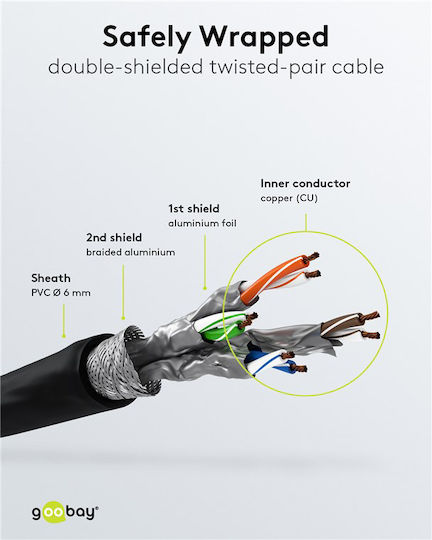 Goobay S/FTP Kat.6a (Gigabit) Netzwerkkabel Ethernet 3.0m Schwarzes
