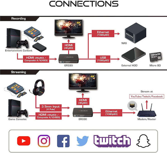 AVerMedia EzRecorder ER330 Video Capturing Device HDMI