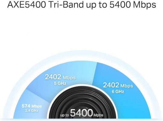 TP-LINK XE75 Pro v3 WiFi Mesh Network Access Point Wi‑Fi 6E Dual Band (2.4 & 5GHz)