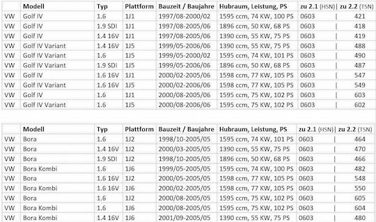 Best-Ka Бутон за скорост за Volkswagen