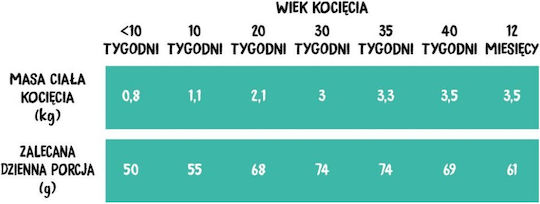 Wiejska Zagroda 1.6kg Dry Food for Dogs Grain-Free with Chicken, Salmon, Meat, Poultry, Fish, Beef, Liver and Vegetables