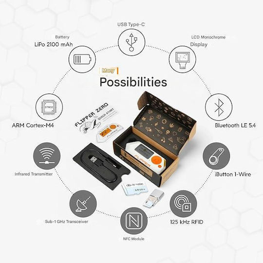Portable Multifunctional Device Flipper Zero 64 Gb Memory Card Usb Card Reader