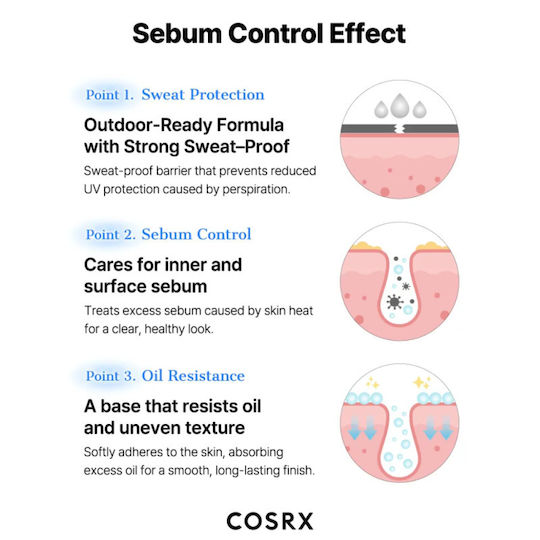 Cosrx Light Invisible Слънцезащитен Стик За Лице SPF50+ 19гр
