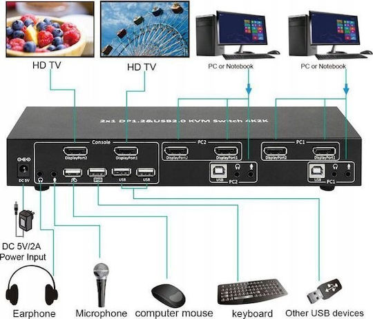 Microconnect MC-DP-KVM201K KVM & Data Switch με DisplayPort / USB