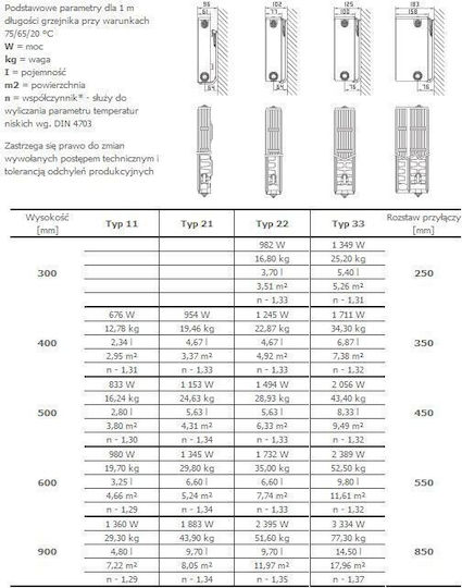 Stelrad Novello Panelheizkörper Dreisäule 33/600/400 663.06kcal/h