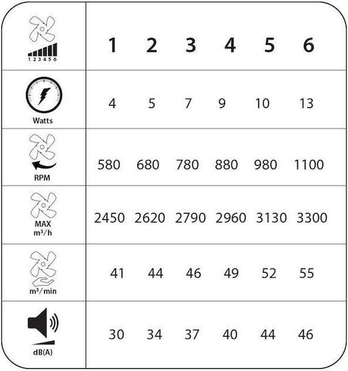 Primo PRCF-80673 Затворен Тип (Плафон) 48.26см с Светлина Сив