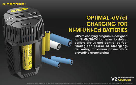 NiteCore Φορτιστής 2 Μπαταριών Μεγέθους